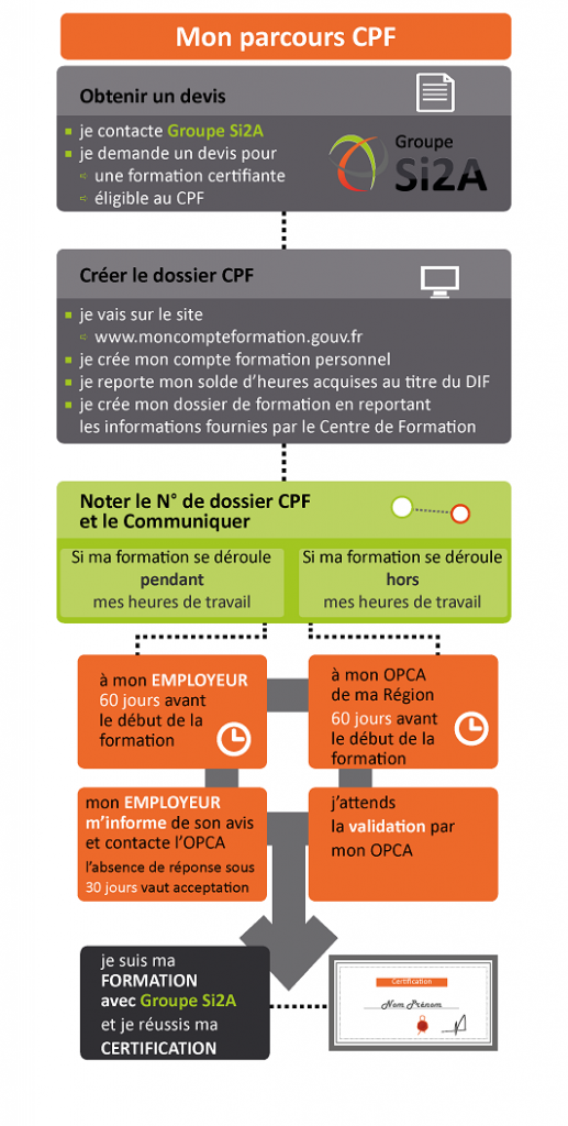 CPF%20FORMATION