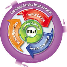 ITIL%20by%20Groupe%20Si2A%20et%20Afcom2i