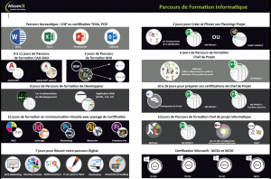 Parcours certifiants Afcom2i Groupe Si2A